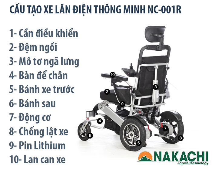 Cấu tạo Xe Lăn Điện Thông Minh Nakachi NC-001R